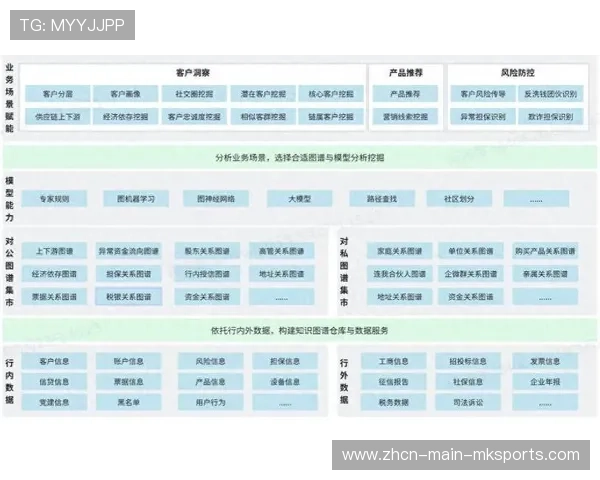 数据中台协同产业链各方，优化体育营销资源配置效率