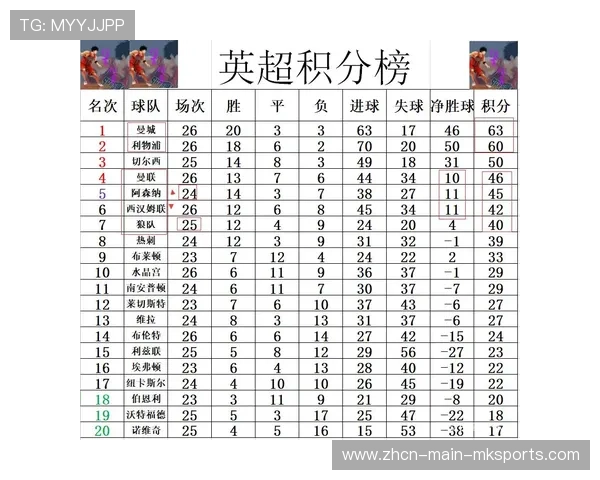 阿森纳2-1客胜狼队，继续领跑积分榜
